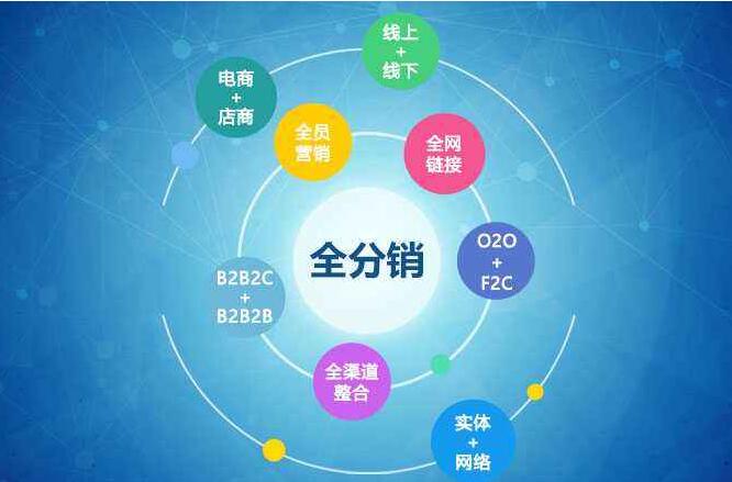 傳統(tǒng)企業(yè)紛紛轉(zhuǎn)戰(zhàn)O2O電商模式，看O2O如何走心