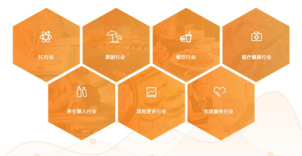 積分商城系統開發，積分兌換商城平臺搭建，積分商城系統源碼