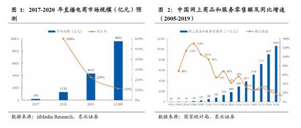 電商直播系統(tǒng)開發(fā)：電商直播系統(tǒng)源碼開發(fā)的商業(yè)價值