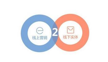 o2o新零售模式電商系統(tǒng)是怎樣的