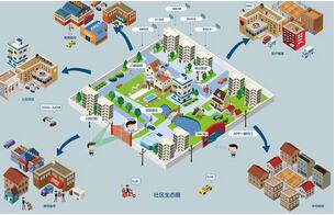 智慧社區(qū)解決方案中包含哪些要點？